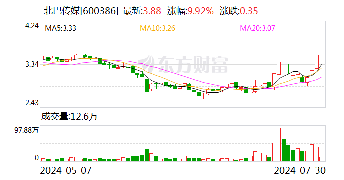2连板北巴传媒：全资子公司天交公司经营范围包括汽车拆解业务 其营收占公司营收比例较小  第1张