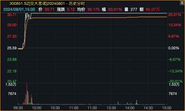 A股超级赛道再迎利好，多股涨停！  第3张