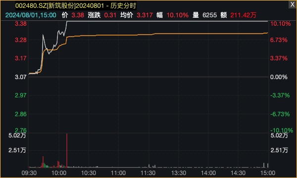 A股超级赛道再迎利好，多股涨停！  第4张