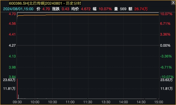 A股超级赛道再迎利好，多股涨停！  第5张