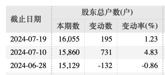 *** 出手，她被立案！  第2张
