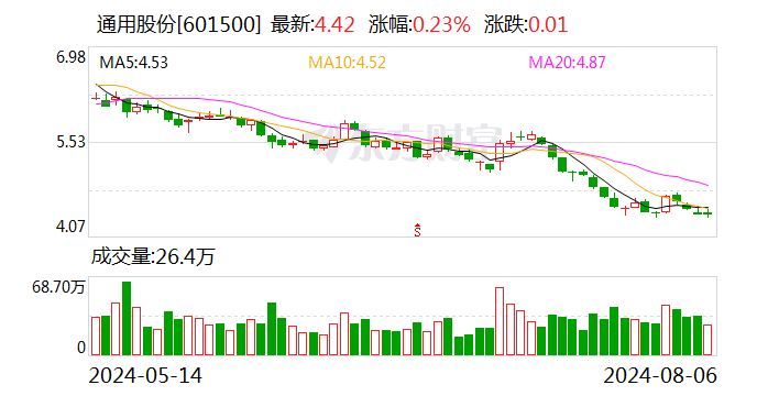 通用股份：控股股东拟4.37亿元 *** 公司6.92%股份  第1张