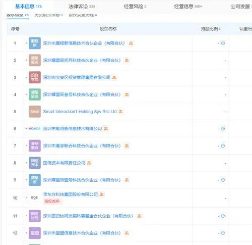 荣耀回应上市传闻：四季度启动股改  第1张
