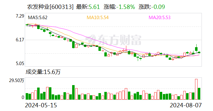 农发种业：董事长陈章瑞退休辞职 何才文接任  第1张