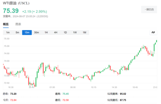 国际油价至少涨3%，美国库存创半年新低，利比亚石油部长被批捕  第3张