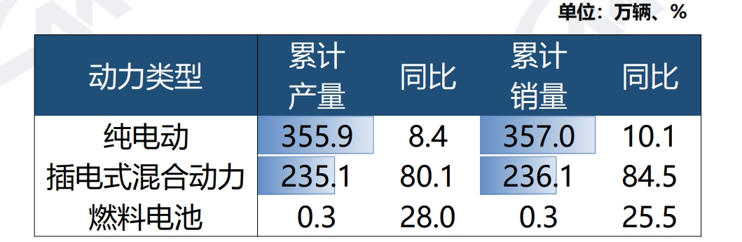 同比增长4.4%！前7个月我国汽车累计销售1631万辆，中汽协：政策加码将进一步释放存量市场换购需求  第4张