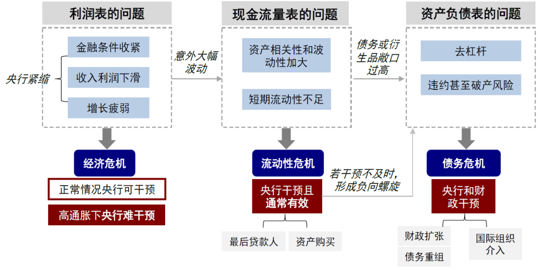 中金：美联储如何 *** ？详解历次危机中的应对  第2张