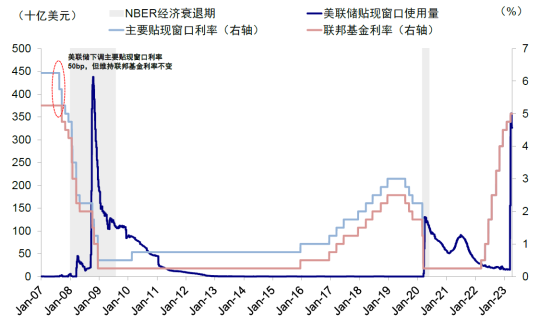 中金：美联储如何 *** ？详解历次危机中的应对  第6张