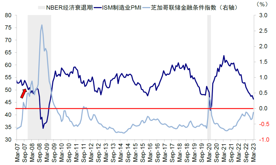 中金：美联储如何 *** ？详解历次危机中的应对  第7张