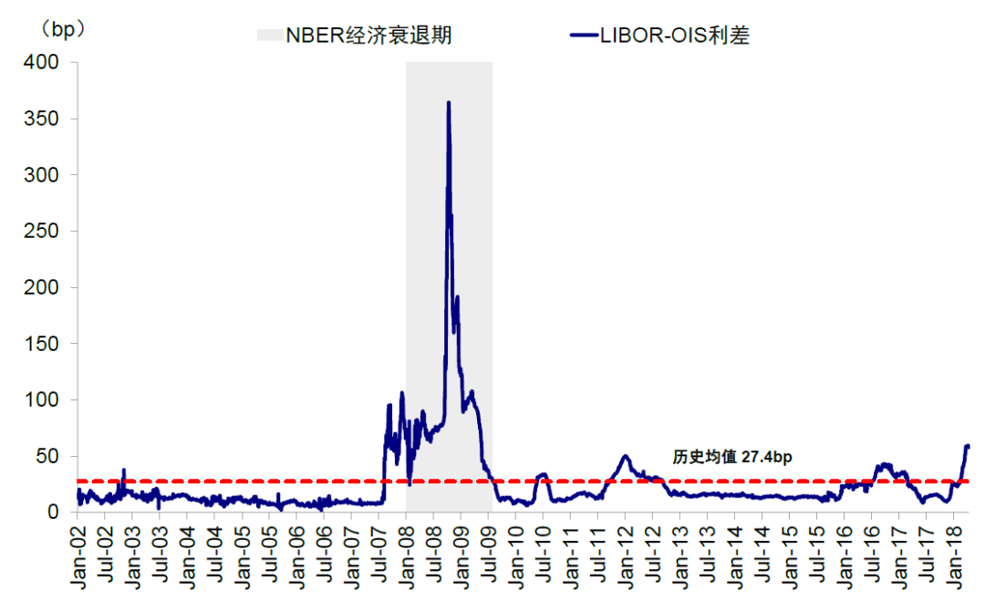 中金：美联储如何 *** ？详解历次危机中的应对  第8张