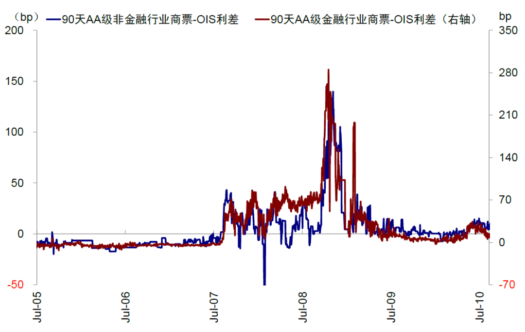 中金：美联储如何 *** ？详解历次危机中的应对  第9张