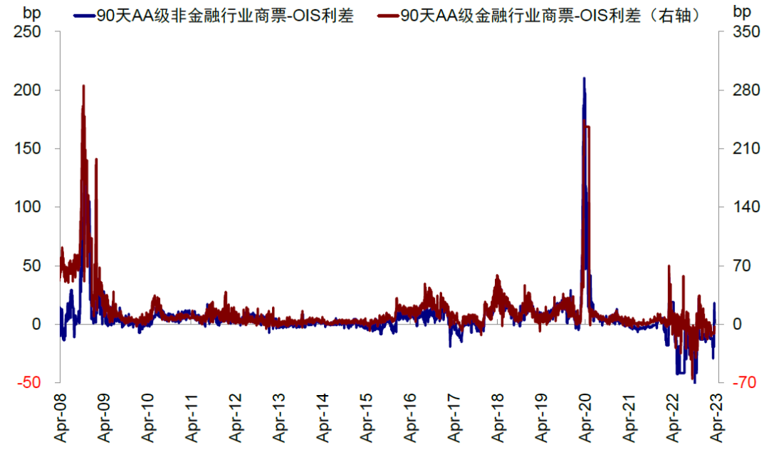 中金：美联储如何 *** ？详解历次危机中的应对  第13张