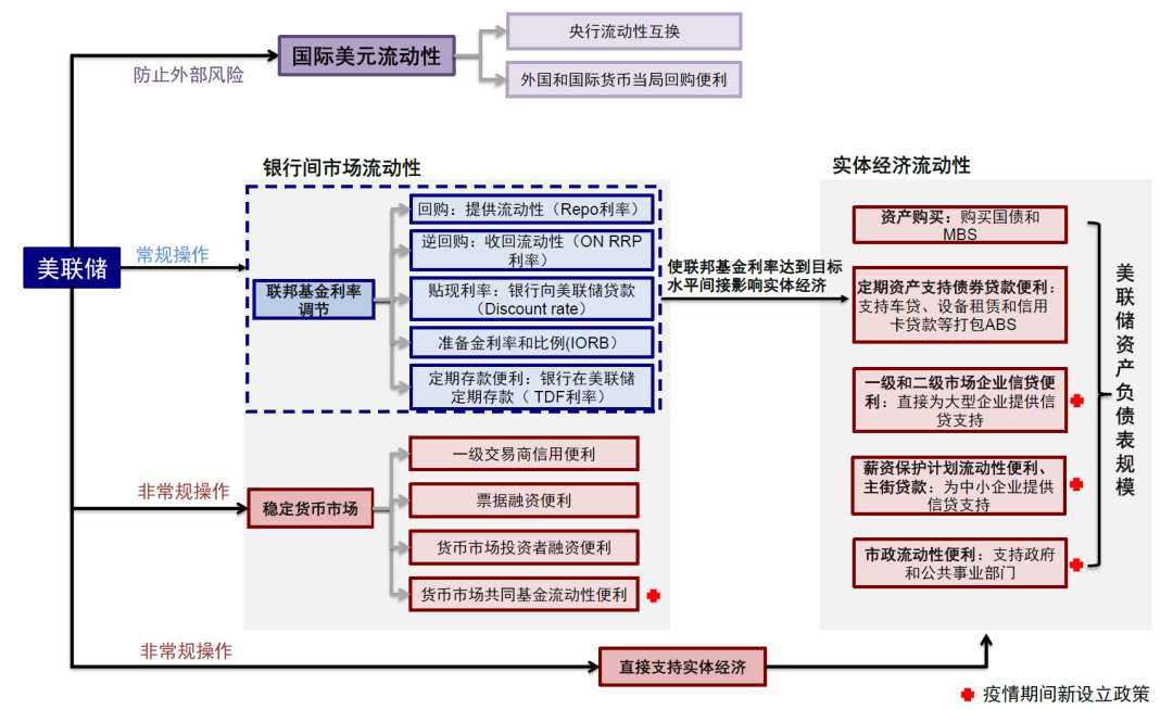 中金：美联储如何 *** ？详解历次危机中的应对  第15张