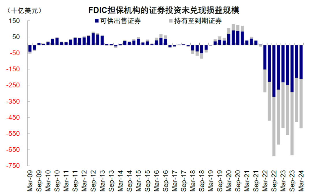 中金：美联储如何 *** ？详解历次危机中的应对  第16张