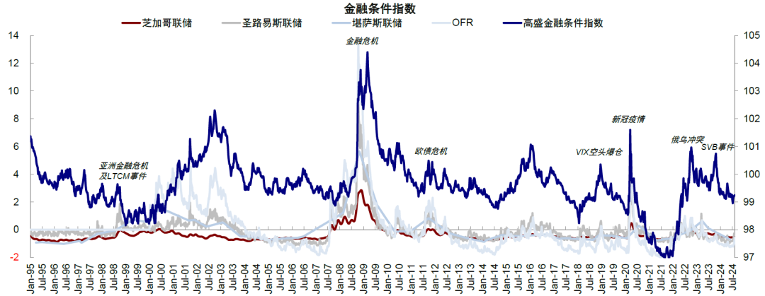 中金：美联储如何 *** ？详解历次危机中的应对  第18张