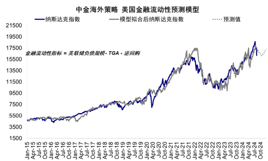 中金：美联储如何 *** ？详解历次危机中的应对  第19张