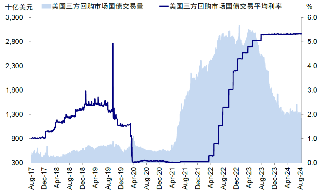 中金：美联储如何 *** ？详解历次危机中的应对  第21张