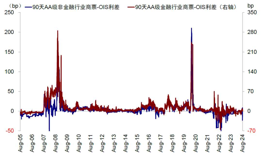 中金：美联储如何 *** ？详解历次危机中的应对  第22张