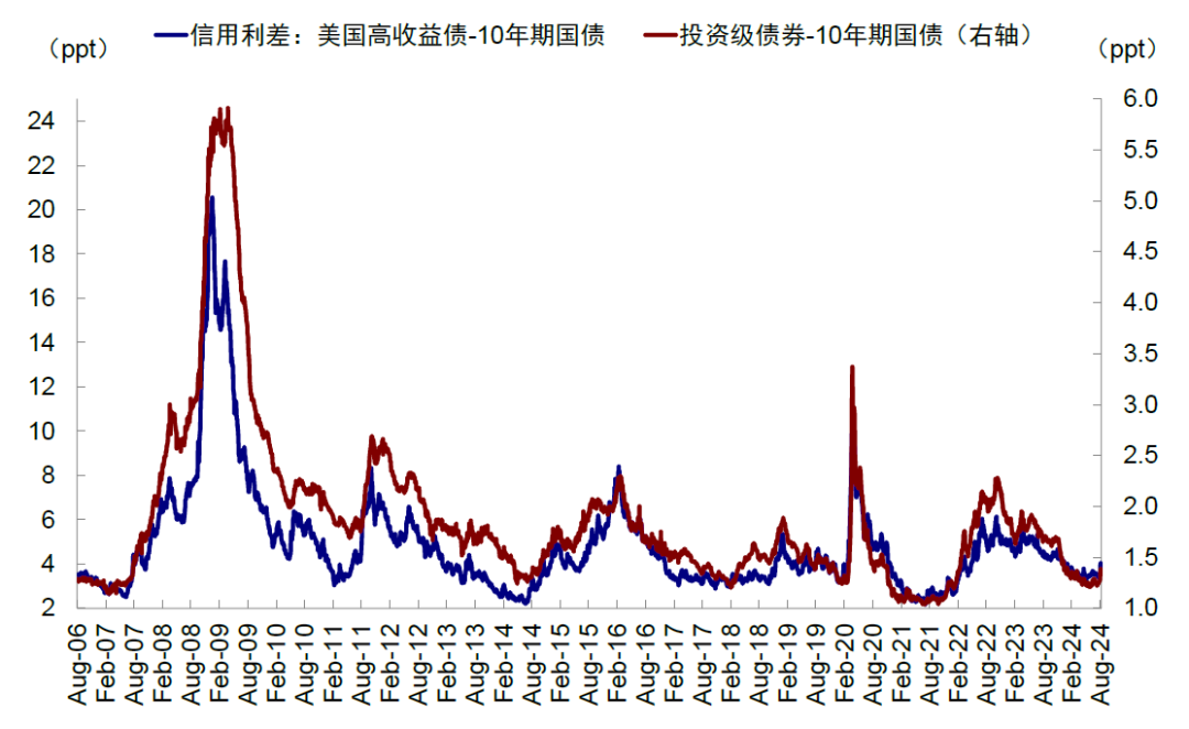 中金：美联储如何 *** ？详解历次危机中的应对  第23张