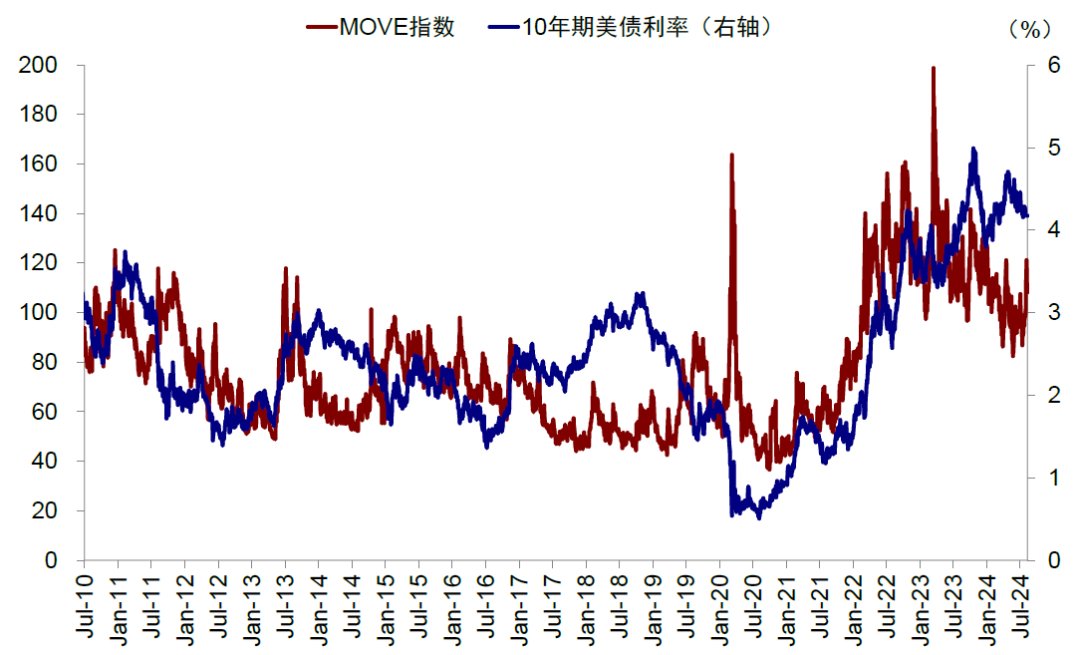 中金：美联储如何 *** ？详解历次危机中的应对  第25张
