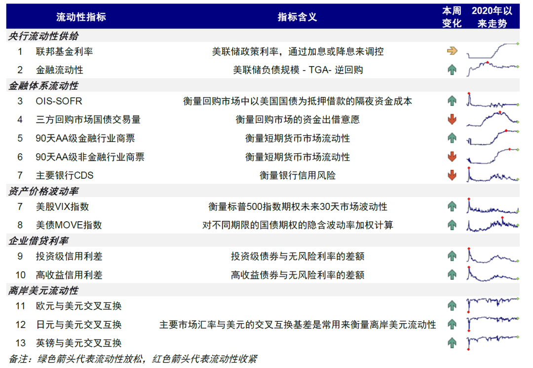 中金：美联储如何 *** ？详解历次危机中的应对  第27张