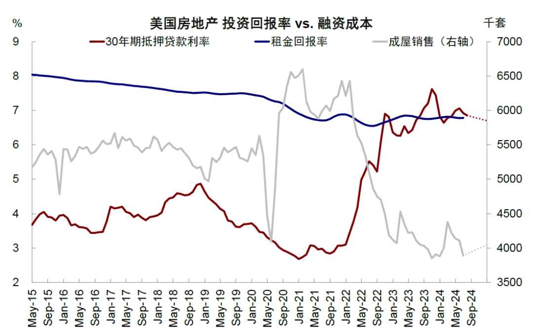 中金：美联储如何 *** ？详解历次危机中的应对  第28张