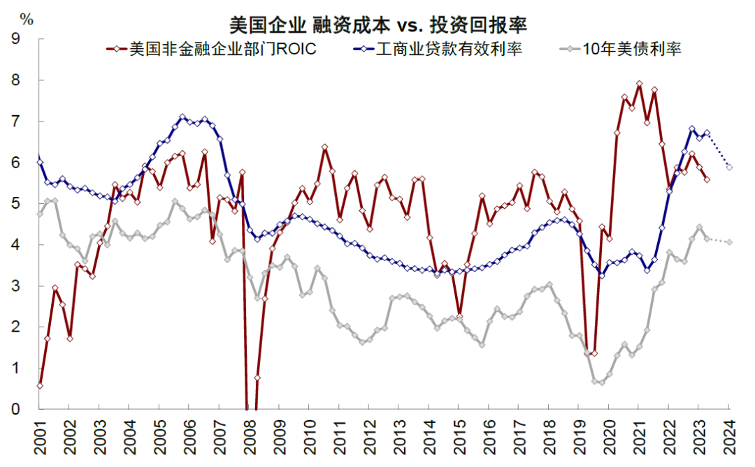 中金：美联储如何 *** ？详解历次危机中的应对  第29张