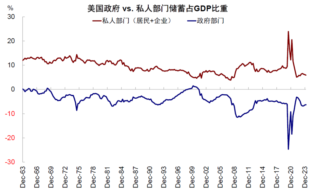 中金：美联储如何 *** ？详解历次危机中的应对  第30张