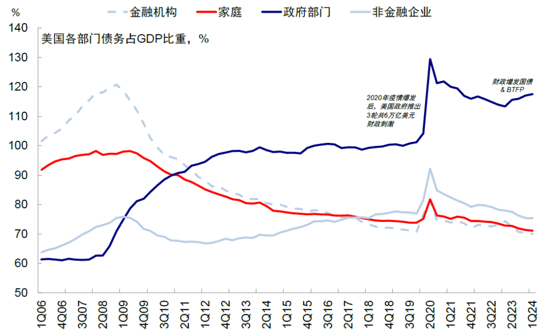 中金：美联储如何 *** ？详解历次危机中的应对  第31张