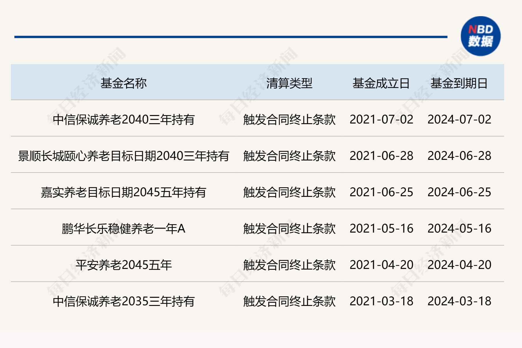 博时旗下3只养老FOF齐发可能清盘公告 养老FOF为什么难过“三年之痒”？  第2张