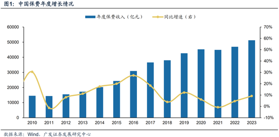 广发策略：近期路演机构最关注的10大问题  第1张