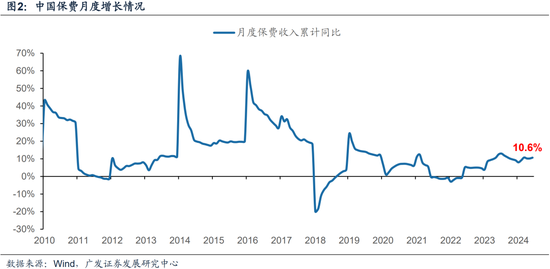 广发策略：近期路演机构最关注的10大问题  第2张