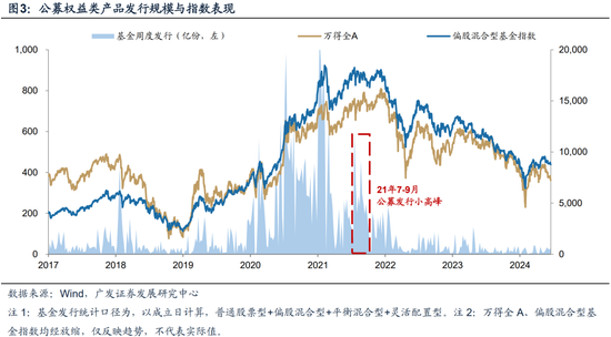 广发策略：近期路演机构最关注的10大问题  第3张