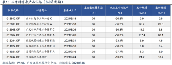 广发策略：近期路演机构最关注的10大问题  第4张