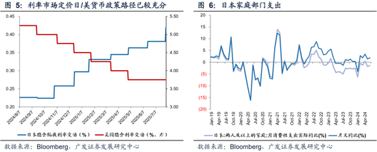 广发策略：近期路演机构最关注的10大问题  第6张
