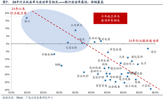 广发策略：近期路演机构最关注的10大问题  第8张