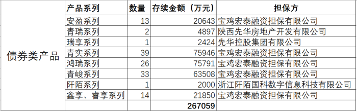 12亿协议存款“消失”背后：秀实投资巨额兑付危机与一场持续8年的资本局  第3张