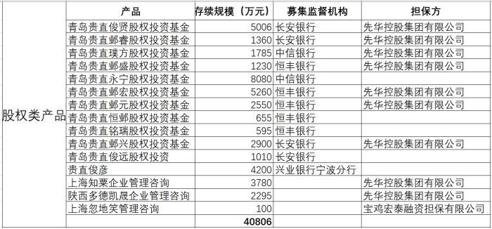12亿协议存款“消失”背后：秀实投资巨额兑付危机与一场持续8年的资本局  第4张