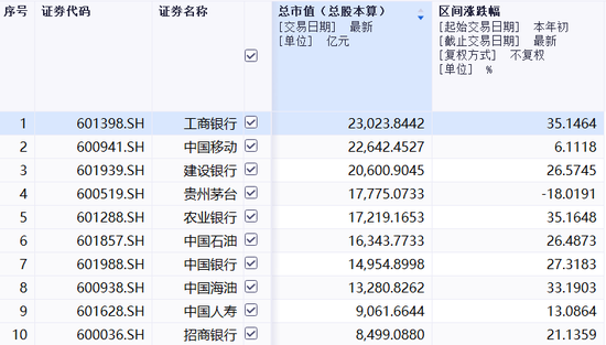 广发行业严选三年期封闭基金要到期，爆亏58.27%，基金经理要被骂死！  第1张