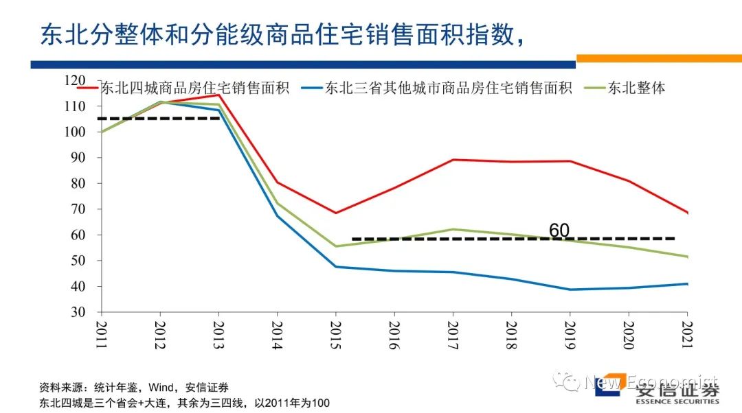 高善文辟谣最近疯传小视频！涉如何解决房地产危机等话题  第3张