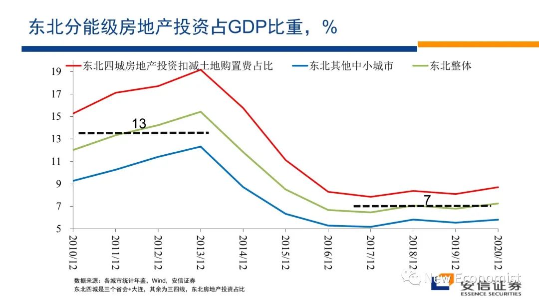 高善文辟谣最近疯传小视频！涉如何解决房地产危机等话题  第4张