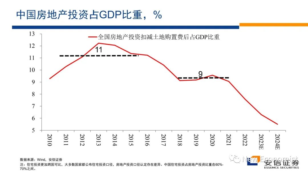 高善文辟谣最近疯传小视频！涉如何解决房地产危机等话题  第7张
