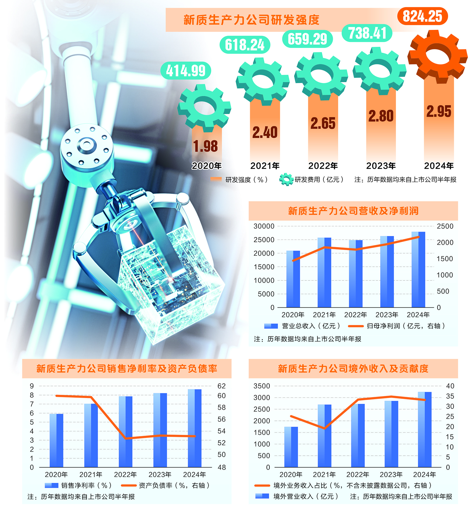 数说新质生产力公司半年报： 六大特征浮现 四大产业迎增长周期  第2张