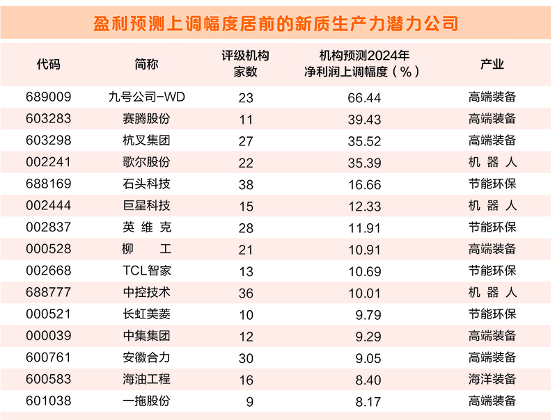 数说新质生产力公司半年报： 六大特征浮现 四大产业迎增长周期  第3张