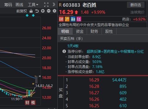 时隔1月，A股炒名字行情又来了，多股瞬间涨停！这次关键词很“喜庆”  第2张