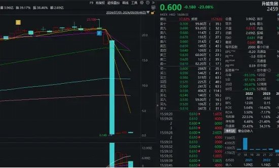 庄家栽了？！10倍妖股“入指”前被罕见叫停！  第2张