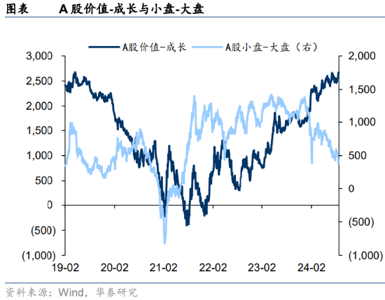 ETF日报：利率周期变化有助于成长相对价值风格的超额收益从历史底部区间开始回升，关注科创板100ETF  第1张