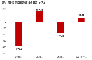 ETF日报：利率周期变化有助于成长相对价值风格的超额收益从历史底部区间开始回升，关注科创板100ETF  第3张