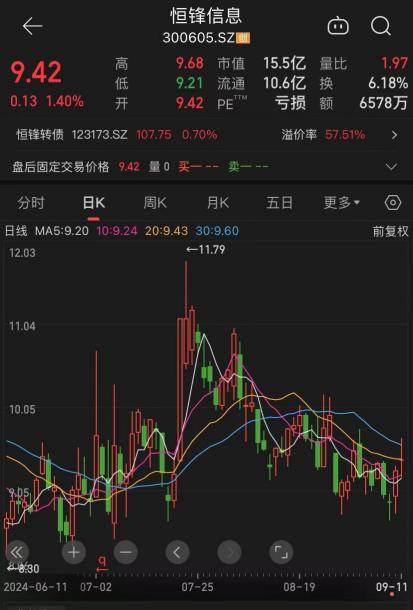 突发！恒锋信息 *** 股权！  第1张