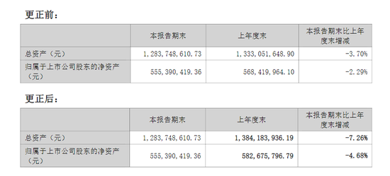 突发！恒锋信息 *** 股权！  第2张